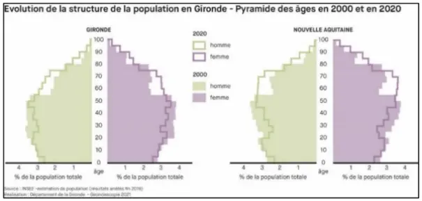 POP G2 - Population par grandes tranches d'âges Source: INSEE - 2022 