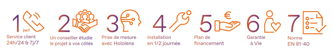 Découvrez les 7 bonnes raisons de choisir TK Home Solutions