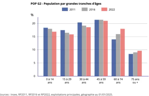 Vieillissement de la population dans le Haut Rhin