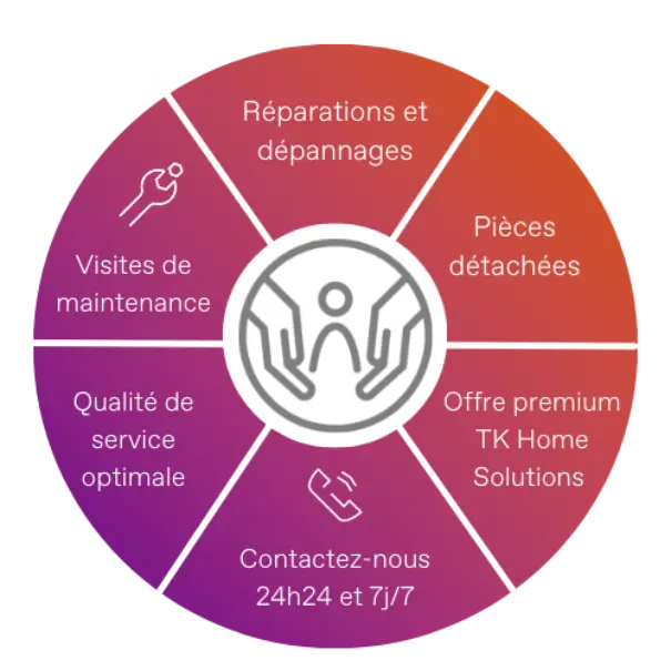 la garantie a vie sans condition