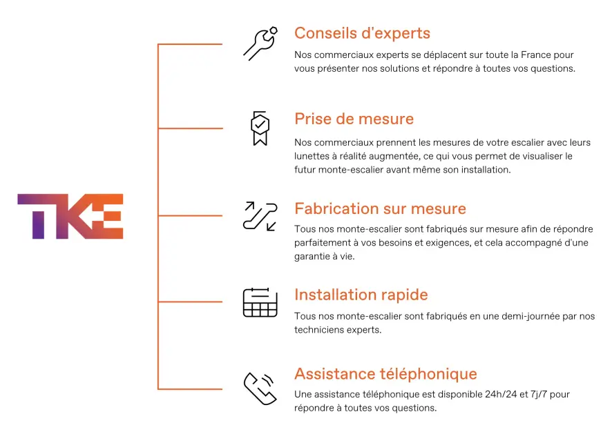 Infographie monte-escalier TK Home Solutions