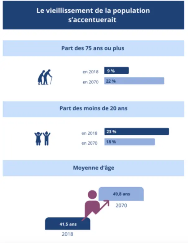 Vieillissement de la population dans le Haut Rhin
